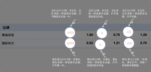 足球博彩:im-sports足球投注技巧和规则 8 betting_3